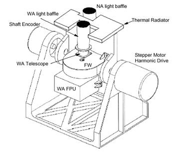 MDIS CDR/RDR SIS
